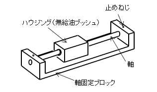 軸固定ブロック一体構造