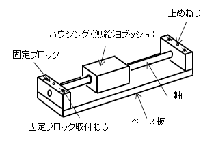 軸固定ブロック分離構造