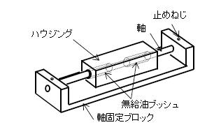 軸固定ブロック一体構造