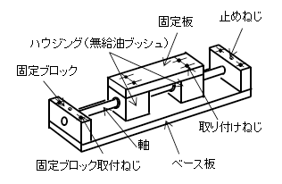 軸固定ブロック分離構造