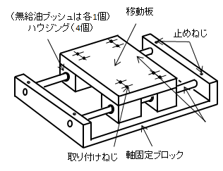 軸固定ブロック分離構造