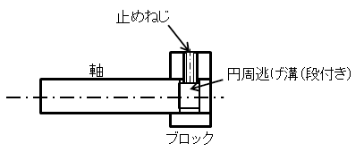 図2.段付き構造