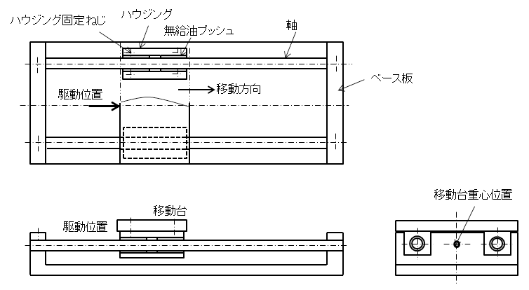 図1．直線移動台