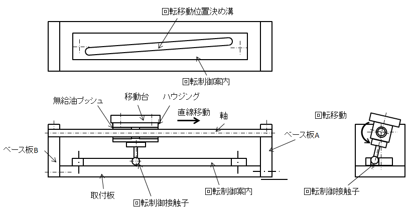 図3.直線・回転運動機能付き移動台