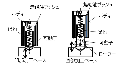 プランジャ―