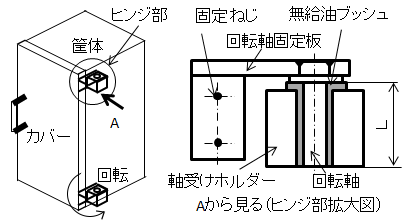 回転ヒンジ