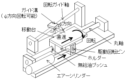 直進回転移動台