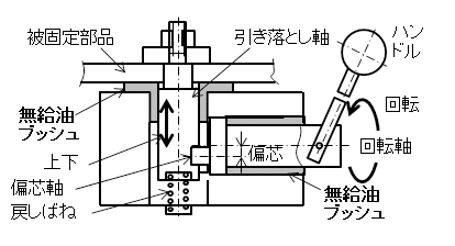 引き落としクランプ治具