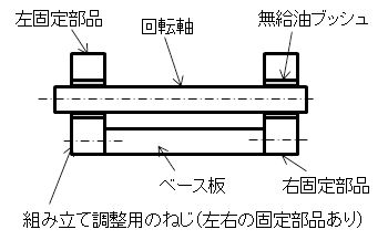 図2.無給油ブッシュ2個の使用構造