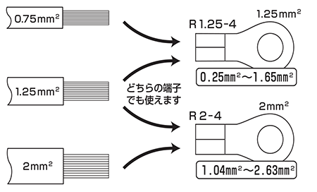 端子の「電線抱合範囲」