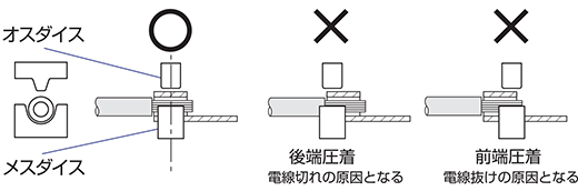 適正な圧着位置