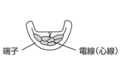 圧着断面