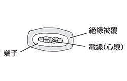 圧着断面