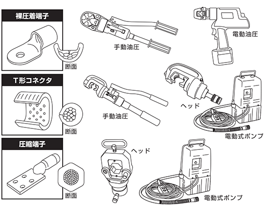 適正な圧着位置