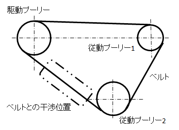 変更前の配置