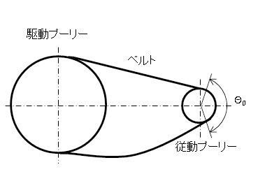 変更前の配置