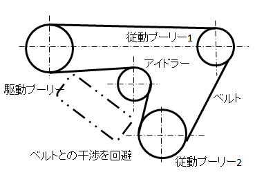 アイドラーによる変更後の配置