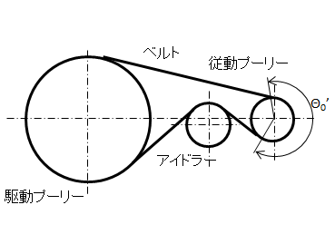 アイドラーによる変更後の配置