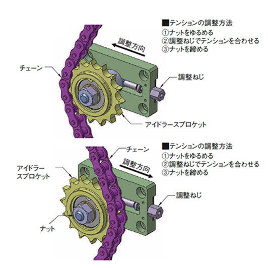 図3．チェーンに用いるアイドラー