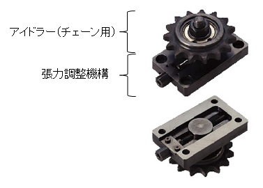 張力調整機能付きアイドラー