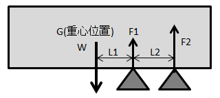 モデル