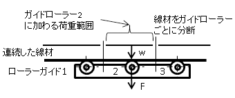 モデル