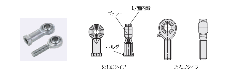 図1.ロッドエンドベアリングの構造