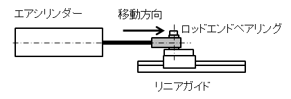 ロッドエンドベアリングの使用例画像