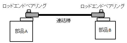 ロッドエンドベアリングの使用例画像