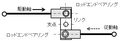 ロッドエンドベアリングの使用例画像