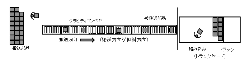 図2.トラックヤードにおけるトラックへの荷物の積みこみ