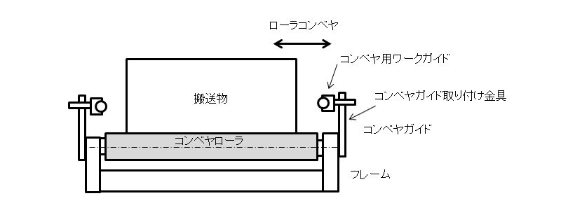 図6.コンベヤガイドの取付法