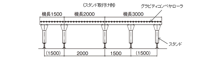 図7.スタンドの取付け