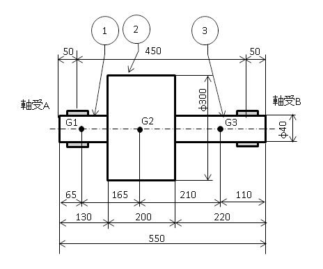 図1.回転体の構造図