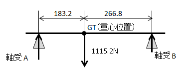 図2.回転体のモデル図