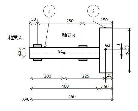 図3.回転体の構造図