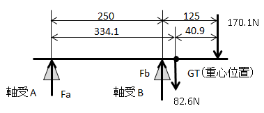 図5.回転体のモデル図