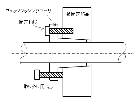 図4．取り外し用ねじを用いた分離