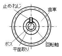 止めねじ