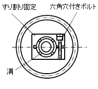 すり割り固定