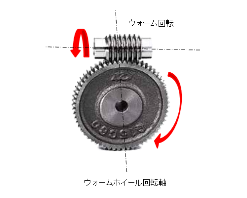 図1．ウォームギアの構造