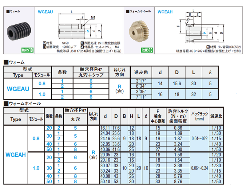 表1．ウォームの要目表