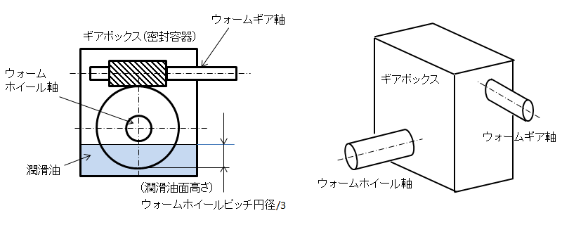 表1．ウォームの要目表