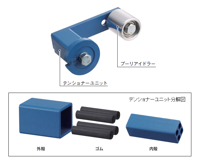 図2.ローテ―ションタイプ回転力発生構造