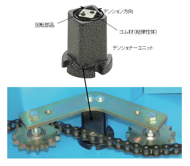 図５．ローテーションタイプの使用事例