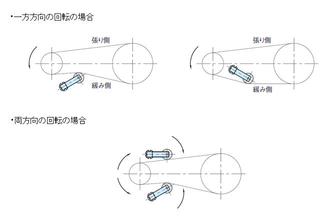 図5．オートテンショナーの配置