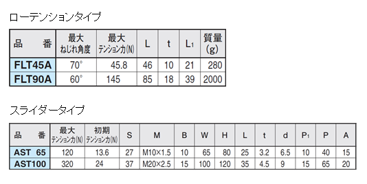 図6．テンション力の参考値