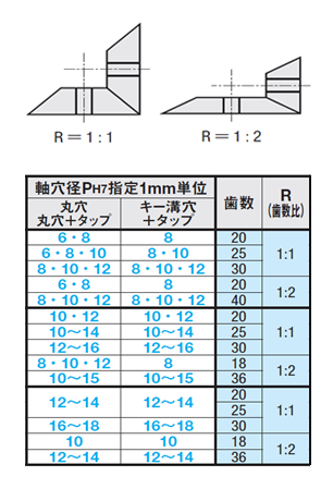 図5．歯数と歯数比（減速比）