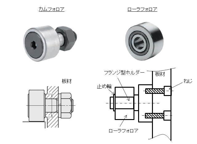 図5．取り付け法の選定