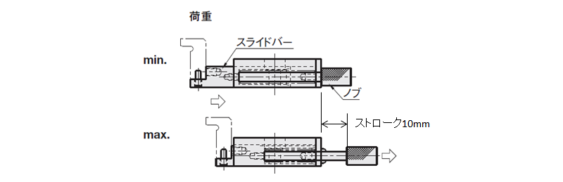 図3．スライドプッシャの参考値